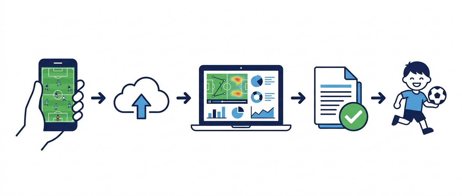 サッカー映像分析サービスの流れ